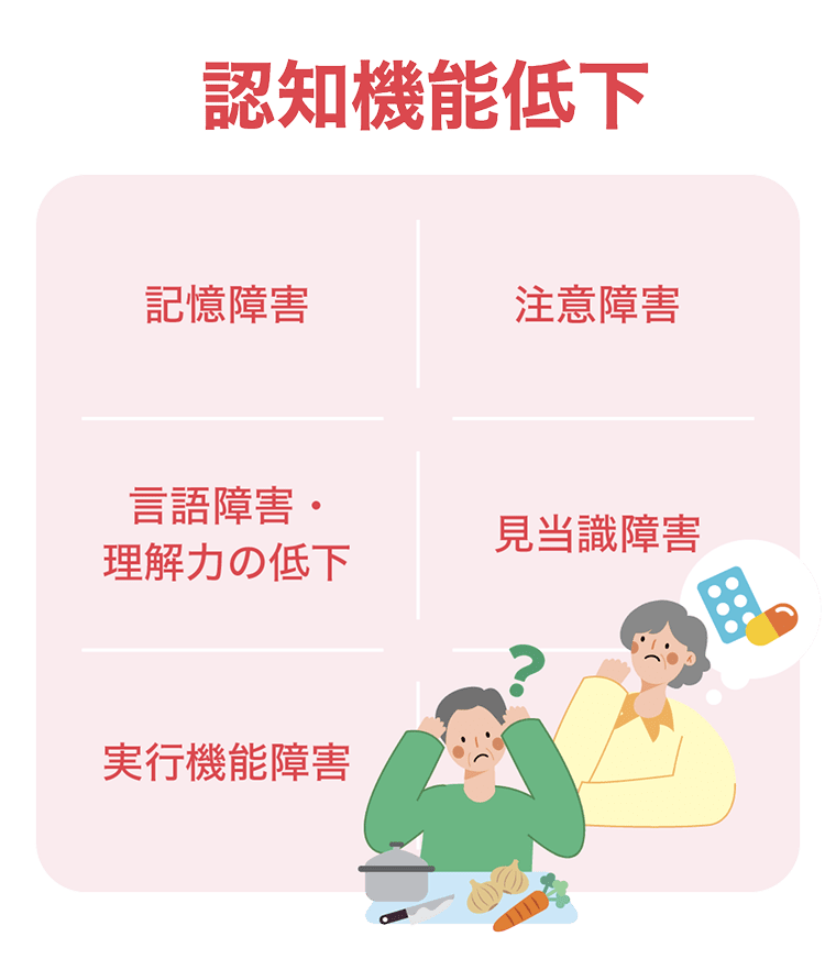 認知機能低下（記憶障害、注意障害、言語障害・理解力の低下、見当識障害、実行機能障害）