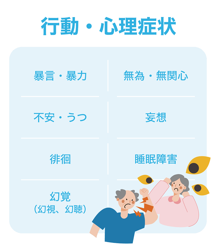 行動・心理症状（暴言・暴力、無為・無関心、不安・うつ、妄想、徘徊、睡眠障害、幻覚（幻視・幻聴））